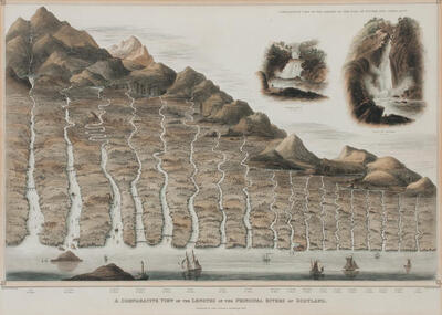 a-comparitive-view-of-the-lengths-of-the-principle-rivers-of-scotland